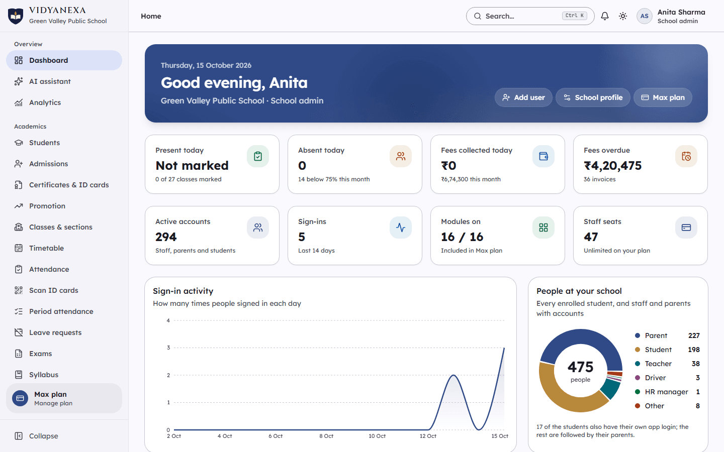 The Vidyanexa school dashboard showing today's attendance, fee collection and notices